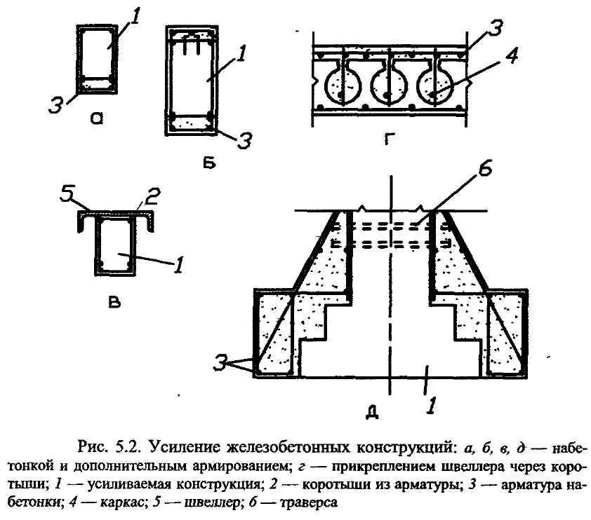 Замены отдельных элементов. Усиление строительных конструкций жб балок чертеж. Схема усиления несущих конструкций. Усиление жб конструкций схема. Усиление стальных балок чертежи.