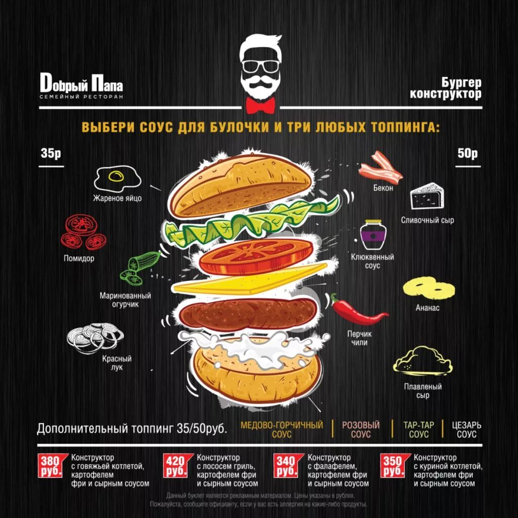схема сборки гамбургера. порядок сборки бургера. порядок сборки бургера. правильный бургер.