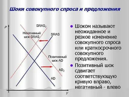 Положительный спрос