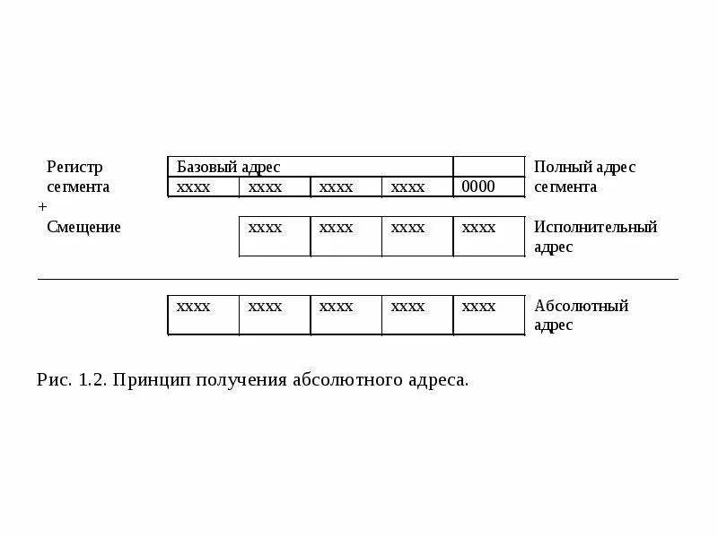 Регистры ассемблера таблица. Cvtotytbt d регистрах ассембеор. Регистр al в ассемблере. Регистр IP ассемблер.