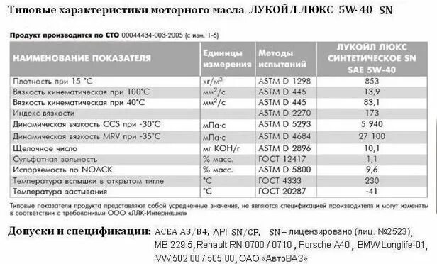 Анализ моторных масел 5w40. Масло моторное 5w30 технические характеристики. Масло моторное 5w40 таблица. Параметры моторного масла 5w40. Таблица сравнения моторных масел 5w40.