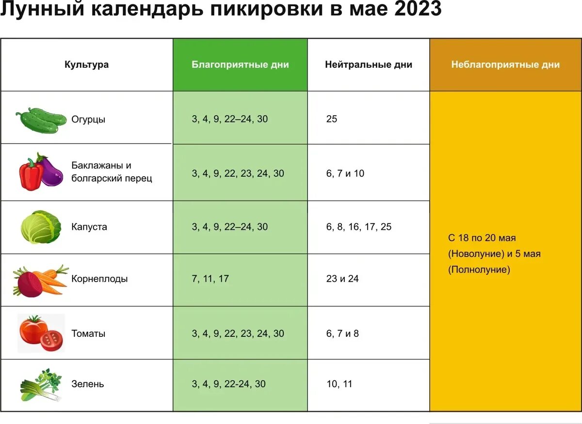 Лунный календарь на 2024г огородника томаты. Благоприятные дни для рассады. Таблица огородника. Благоприятные для посадки рассады. Благоприятные дни для рассады 2023.