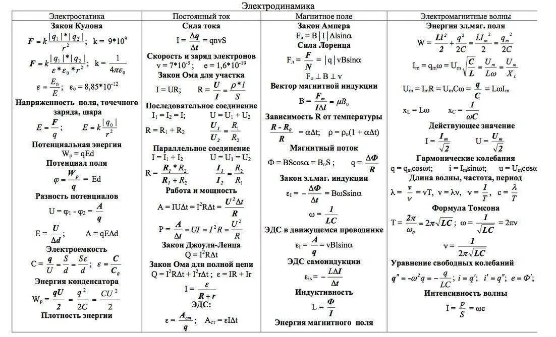 Электростатика теория