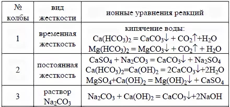 Постоянная жесткость воды реакция. Жесткость воды уравнения реакций. Жесткость воды формула химия. Жесткость воды формула химическая. Устранение постоянной жесткости воды формула.