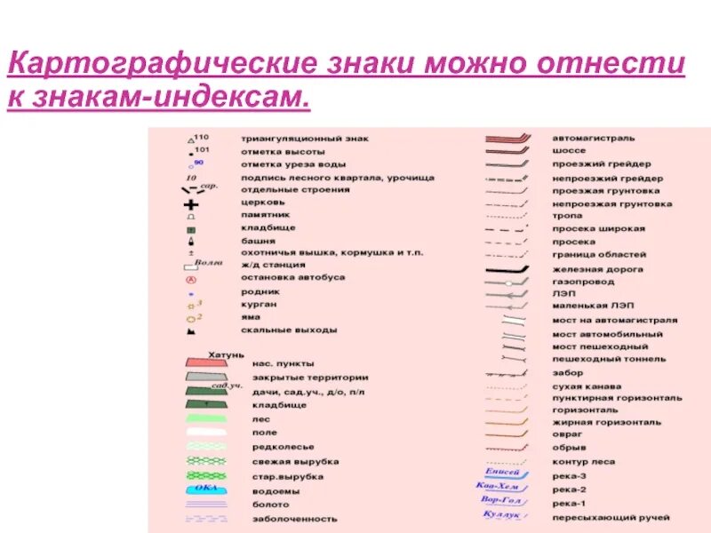 Условные обозначения групп животных. Картографические знаки. картографическ е знаки. картографические обозначения. условные знаки картография.