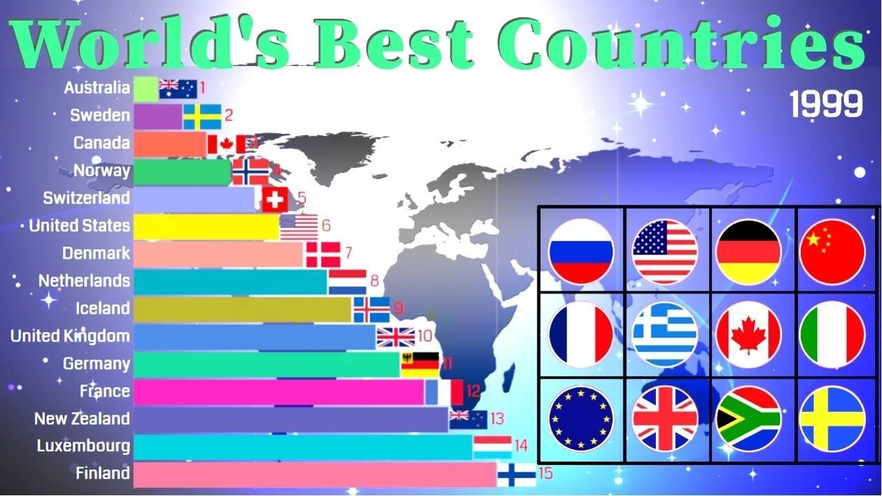 Countries best World. The best Country in the World. The best Countries to Live. Страна Бест. Ten countries