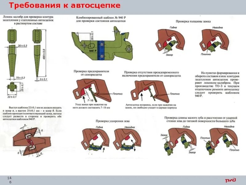 Требования ПТЭ К автосцепке са-3. Замеры автосцепки шаблоном 873. Шаблоны для проверки автосцепного устройства вагонов. Измерение автосцепки шаблоном 940р. Максимальная разница по осям автосцепки