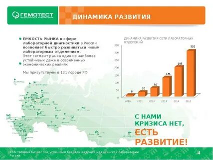 Динамика развития исследования