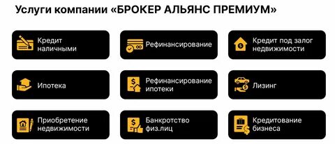 Рейтинг кредитных брокеров