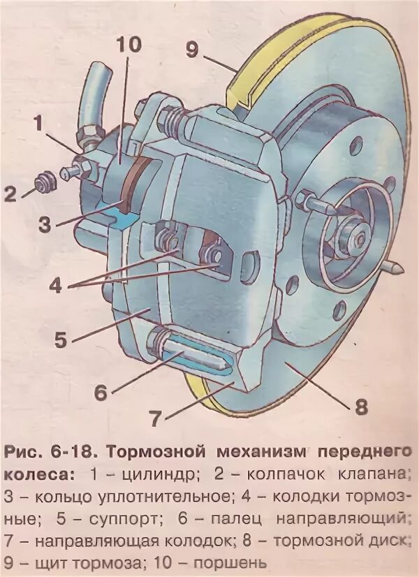 Передний тормозной механизм ваз 2114. Тормозной механизм переднего колеса. Втулка переднего колеса бмв р 35. Тормозной механизм переднего колеса ваз. Тормозной механизм переднего колеса ваз 2115.
