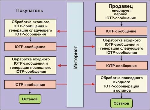 Какой вид товара проиллюстрирован с помощью денег