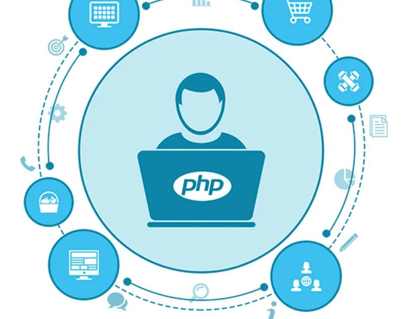 Processing php. Php разработчик. php девелопер. php developer картинки. php server-side scripting language.