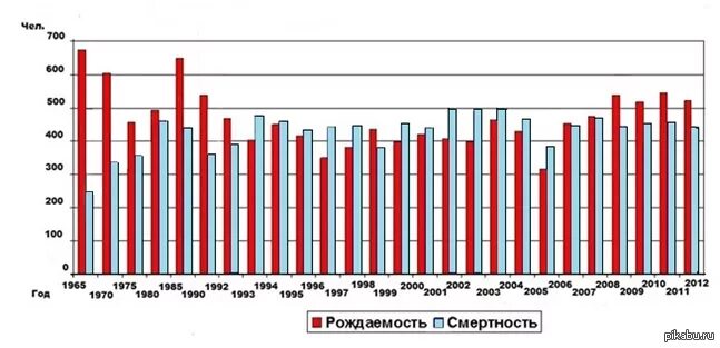 Сколько рождается мальчиков в год в россии. Статистика рождаемости мальчиков и девочек в России по годам. Статистика рождения мальчиков и девочек в России по годам таблица. Статистика рождаемости мальчиков и девочек в России по годам таблица. Статистика рождаемости мальчиков в России по годам таблица.