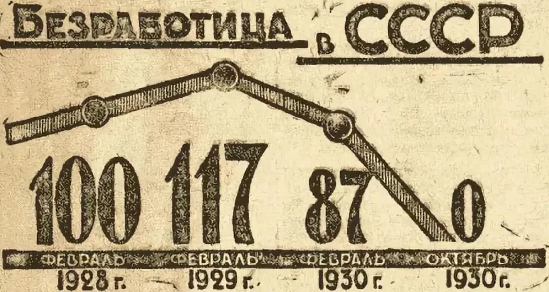 Безработица в 1920е годы. Биржа труда на кронверкском проспекте. Кронверкский проспект 20 век. Биржа труда ссср. Ликвидация безработицы в ссср 1930.