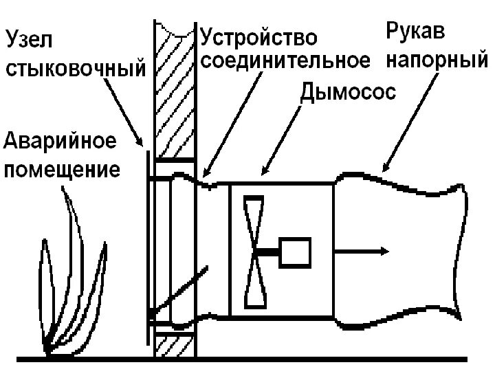 Узел соединения блок модулей. Со стыковочным узлом. Передвижной дымосос и стыковочный узел. Электросварка монтажных стыков стеновых панелей. Со стыковочным узлом.