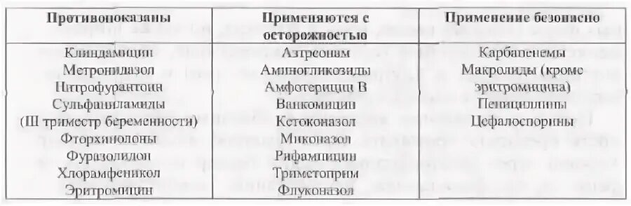 Антибиотики при беременности 1 триместр какие. Антибиотики при беременности 1 триместр какие