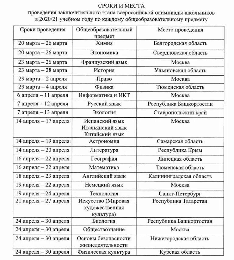 График школьного этапа Всероссийской олимпиады школьников 2020-2021. Сроки проведения Всероссийской олимпиады школьников ?. Даты проведения заключительного этапа Всероссийской олимпиады. График проведения Всероссийской олимпиады школьников 2021-2022.