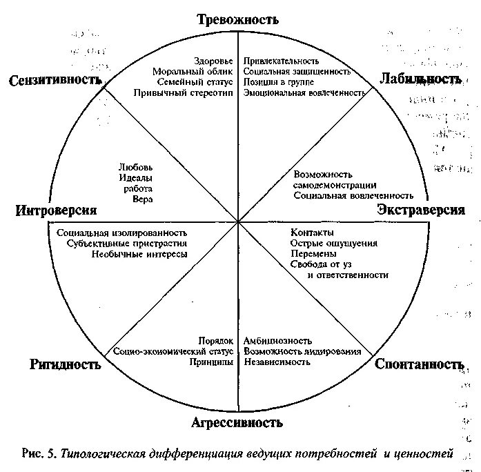 Сензитивность в психологии. Сензитивность в психологии