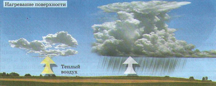 Осадки 6 февраля. Атмосферные осадки в живописи. Изготовить макет атмосферные осадки. Макет атмосферные осадки шаблоны.