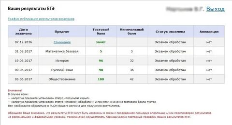 Огэ 2019 московская область