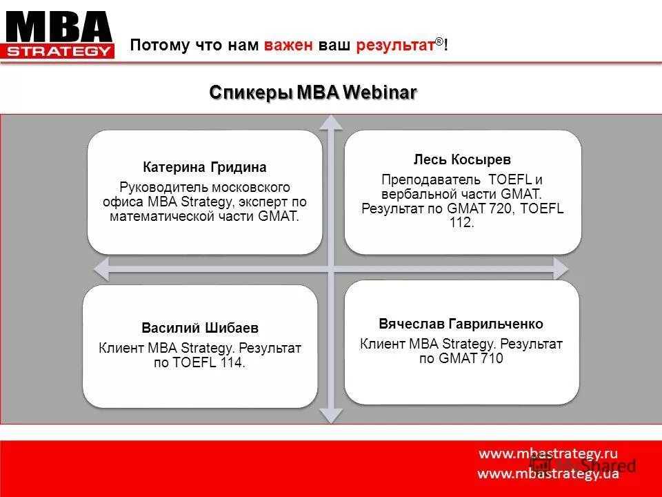 Программа твои результаты. Программа твои результаты