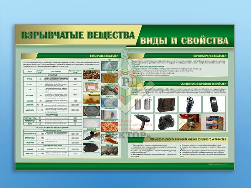 Взрывчатое вещество букв сканворд