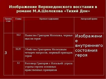Дона тест