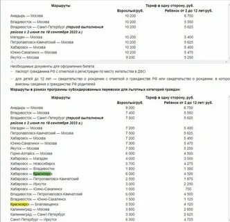 Авиабилет владивосток москва субсидированный
