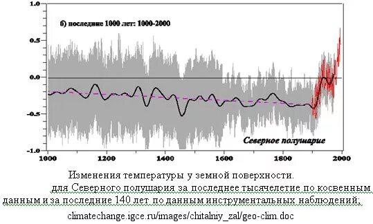 Изменение климата 2024 год. Изменение климата в Молдове. Изменение климата рисунок. Изменение климата глазами детей.