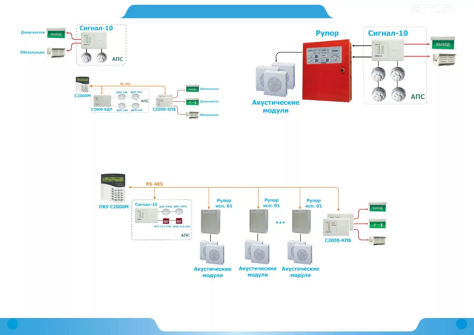 Болид оповещение. Контроллер системы пожарной сигнализации "Болид" с2000 КДЛ. Включение с2000 КДЛ. Блок пожарной сигнализации с2000. Охранно-пожарной сигнализацией «сигнал-20»,.