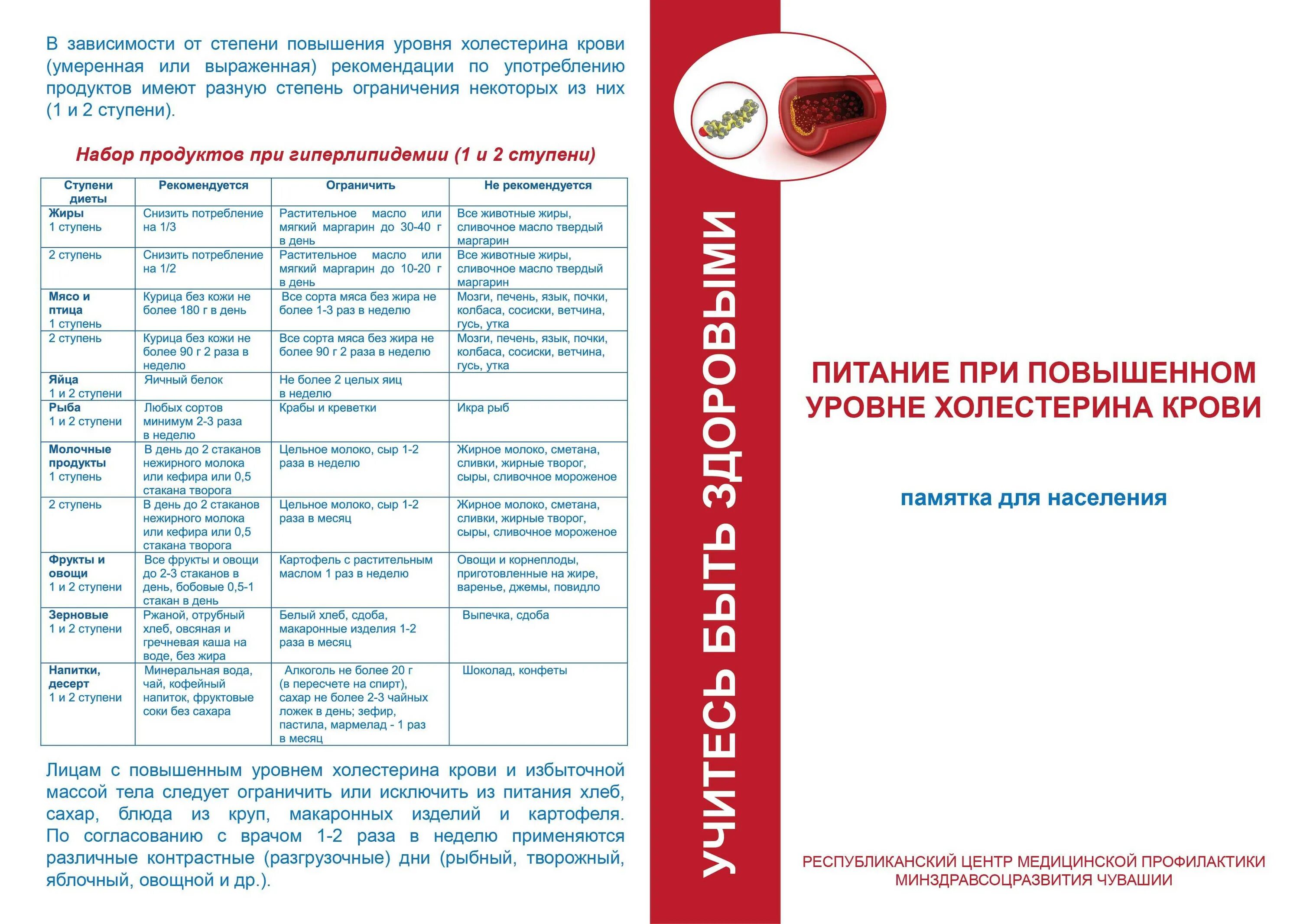 Диета повышенный холестерин причины. Жиета при повышеннлм махаре. диета при высоком сахаре. диета при повышенной глюкозе в крови. блюда при высоком холестерине.