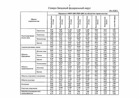 Коэффициент пересчета 3 квартал 2024