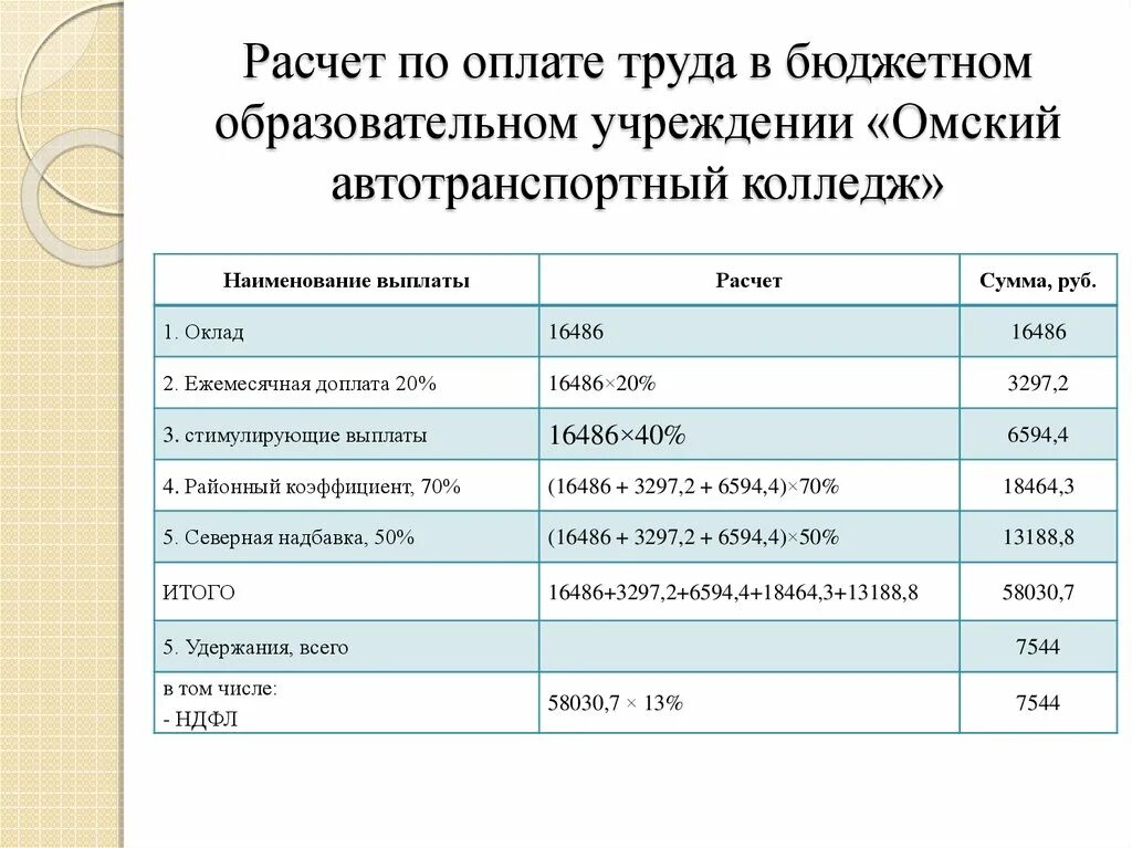 Надбавки в бюджетном учреждении