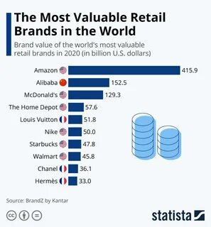 Valuable перевод