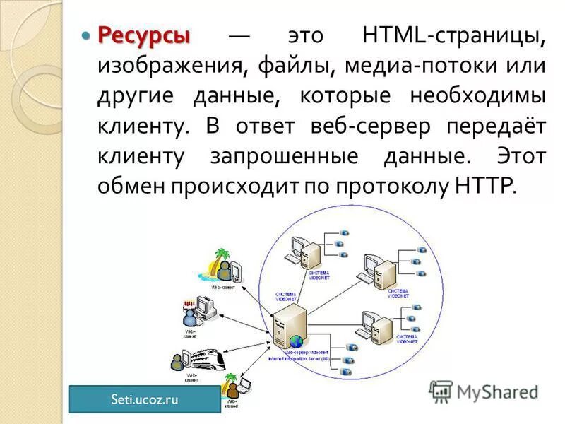 Ответы веб сервера