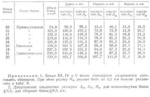 Банка 9 объем