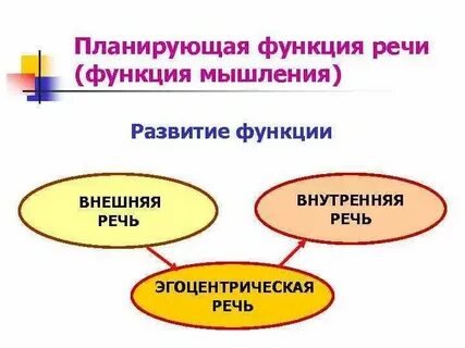 Развитие планирующей функции речи