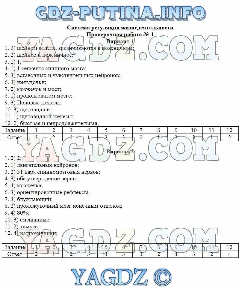 Ответы лабораторная работа по биологии 8. Контрольные работы по биологии 8 класс Сухорукова. Тесты по биологии гекалюк. Тест по биологии опорно двигательная система 8 класс 1 вариант ответы. Тесты 8 класс Воронина.