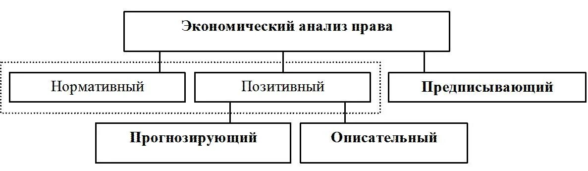 Практическая работа гражданское право