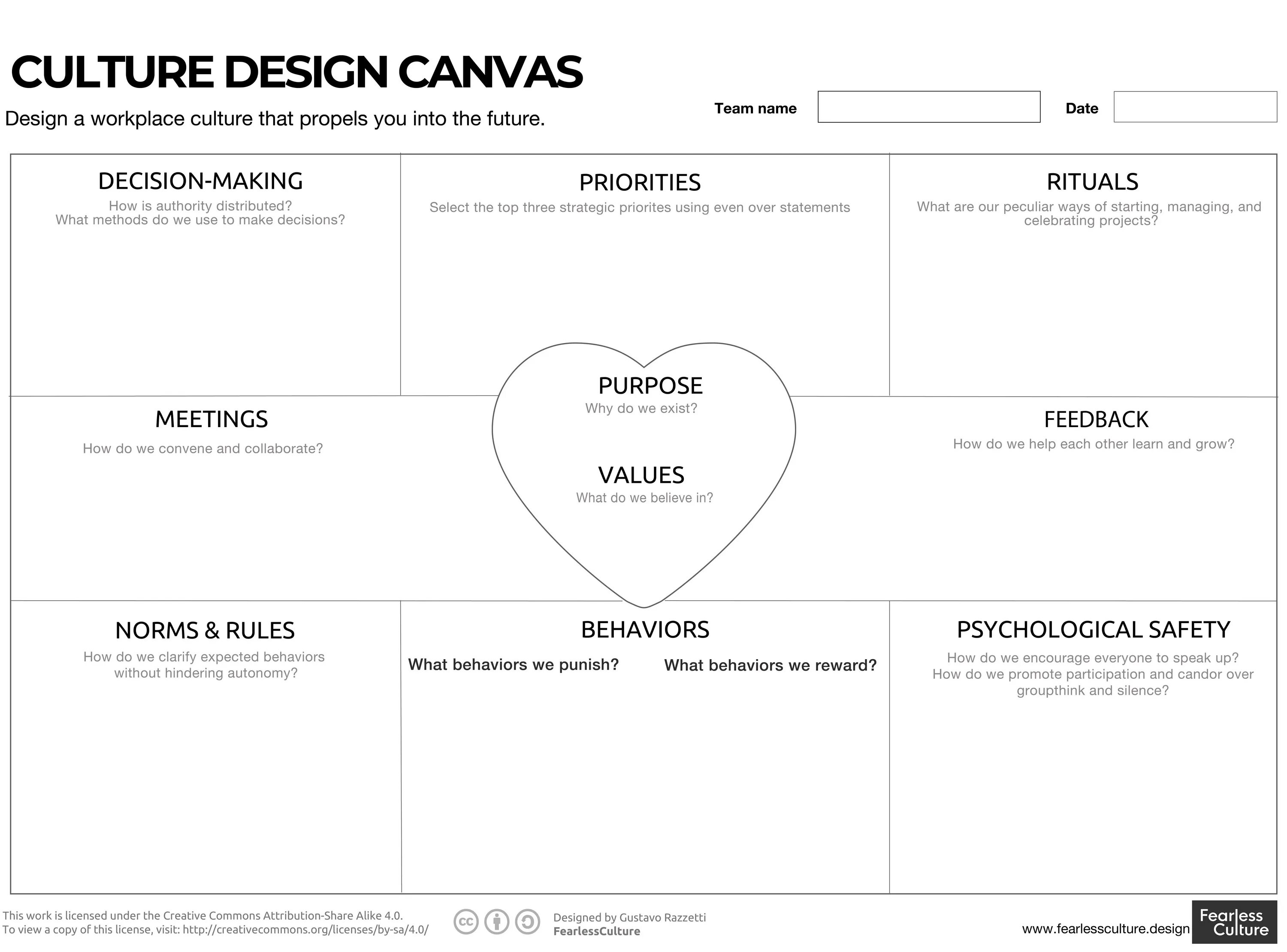 Culture Design Canvas. Канвас команды. Team Canvas шаблон. Шаблон команды» (Team Canvas.