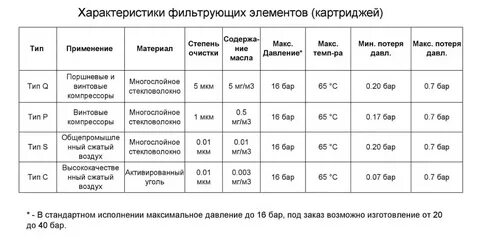 Степень фильтрации