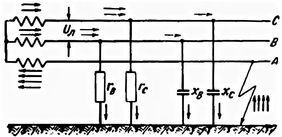 металлическое замыкание на землю