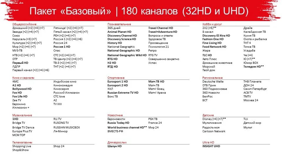 Перечень каналов МТС ТВ базовый пакет. Обзор каналов спутникового ТВ МТС. Список каналов МТС спутниковое ТВ. Сколько каналов на МТС спутниковое ТВ базовый пакет?.