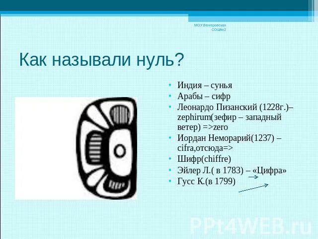 Как называется 0. Презентация на тему день рождения нуля. проект на тему день рождения нуля. как называется ноль. день рождения нуля проект 5 класс.
