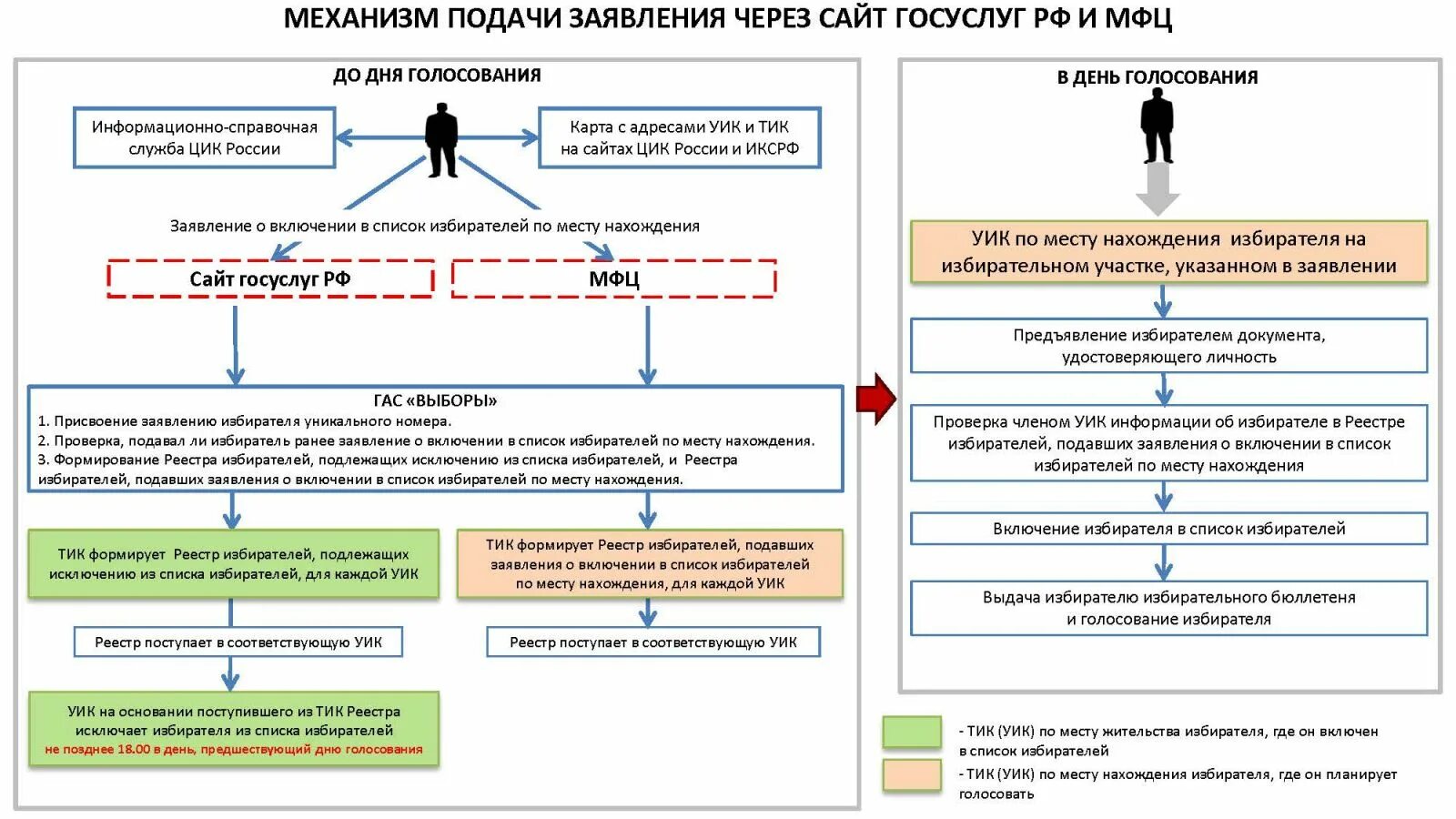 Решение по жалобам поступившим в уик