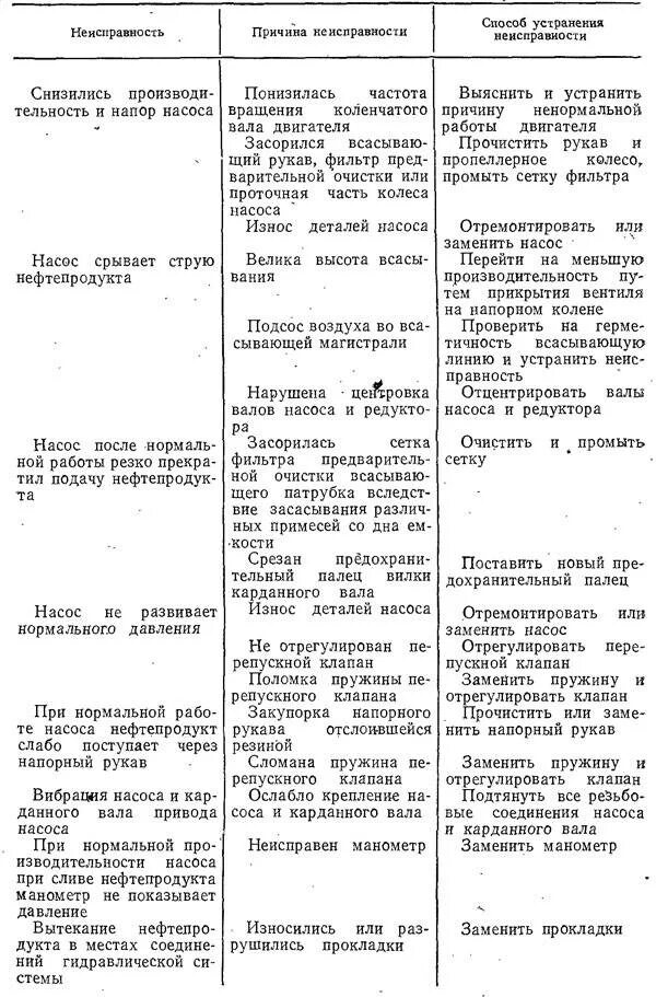 Основные неисправности бензоинструмента. Бензопила глохнет когда начинаешь пилить. Причины списания цепи для бензопилы. Основные неисправности бензоинструмента. Основные неисправности бензоинструмента.