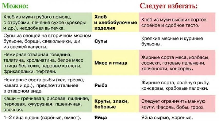 Что делать в первом триместре беременности