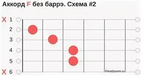 Какой f