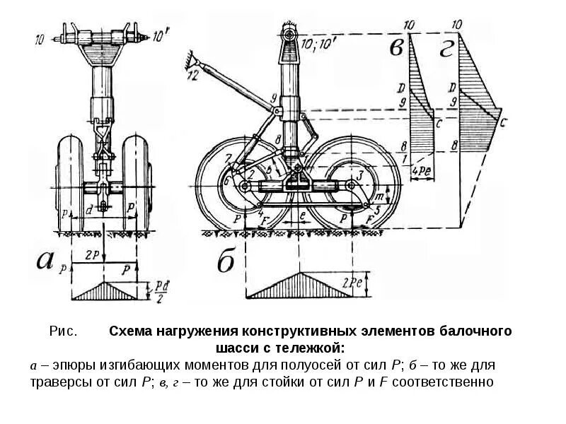 Шасси определение. Ферменно-балочная схема шасси. подкосная схема опор шасси. конструктивно силовые схемы шасси. опора шасси чертеж.