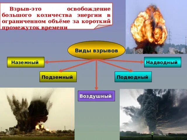 Неконтролируемое освобождение большого количества энергии. Освобождение большого количества энергии. Мгновенное освобождение большого количества энергии. Мгновенное освобождение большого количества энергии. Мгновенное освобождение большого количества энергии.